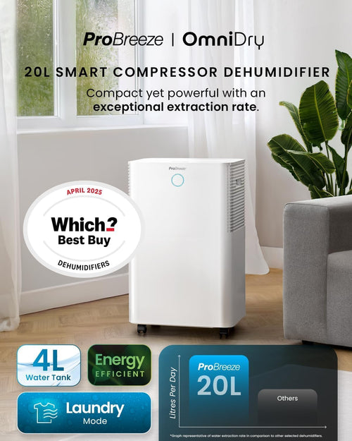 20L Dehumidifier with WiFi, Smart App Control, Auto Humidity Sensor, 24-Hour Timer, Laundry Drying Function White