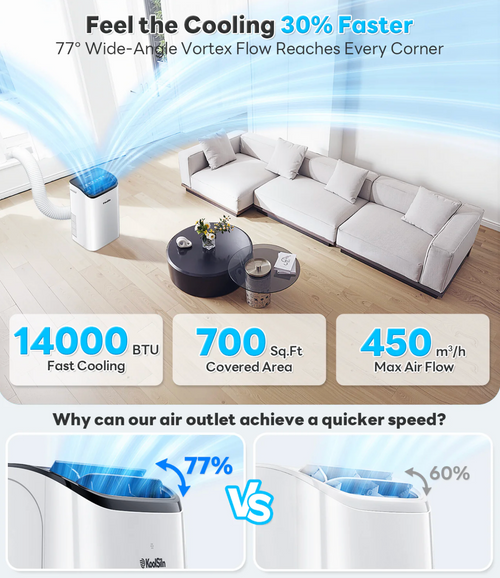 14,000 BTU 3-in-1 Portable Air Conditioner — Cools Up to 65m², Auto-Evaporation, Low Noise, Remote Control