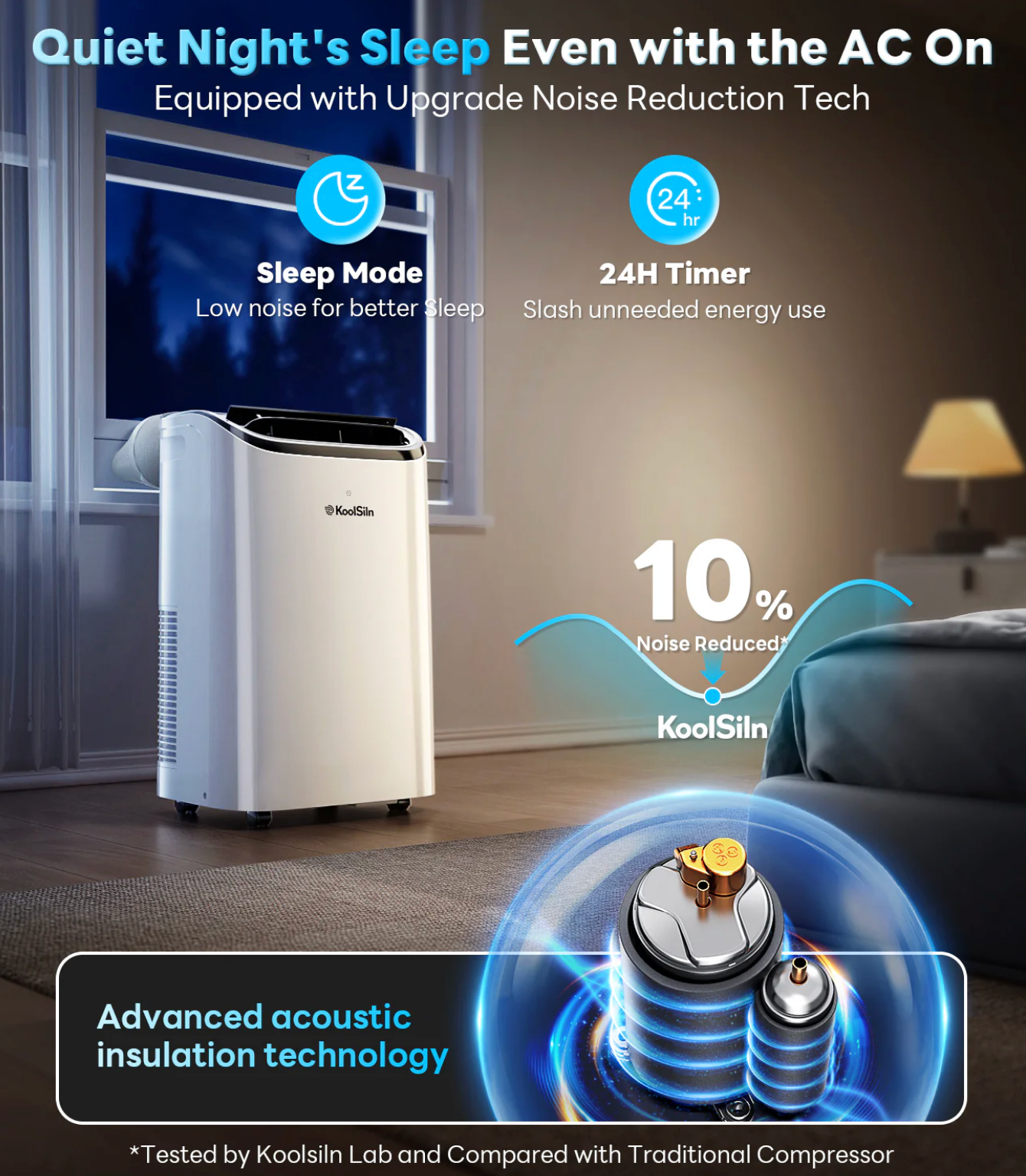 14,000 BTU 3-in-1 Portable Air Conditioner — Cools Up to 65m², Auto-Evaporation, Low Noise, Remote Control