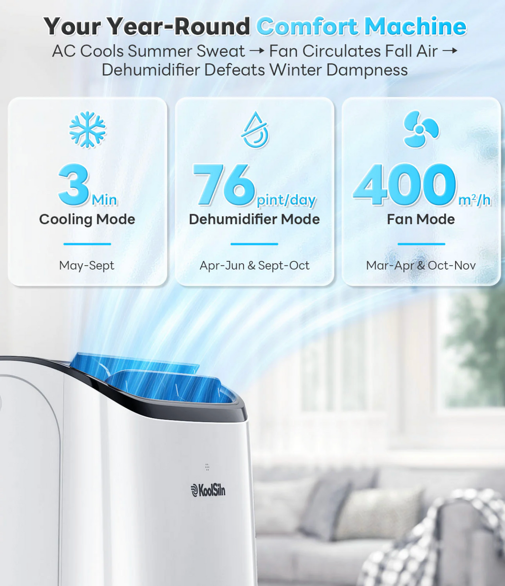 14,000 BTU 3-in-1 Portable Air Conditioner — Cools Up to 65m², Auto-Evaporation, Low Noise, Remote Control